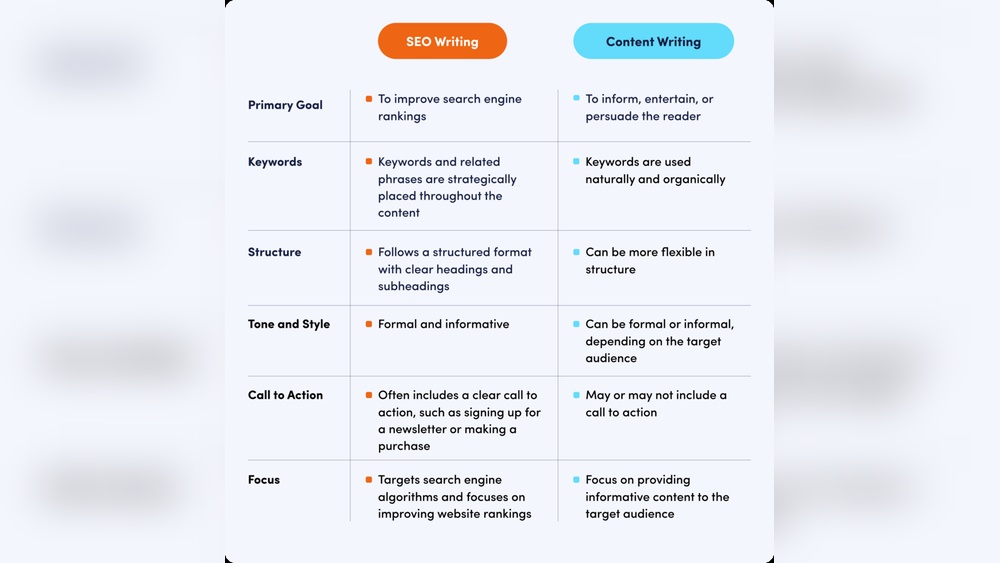 Seo Writing