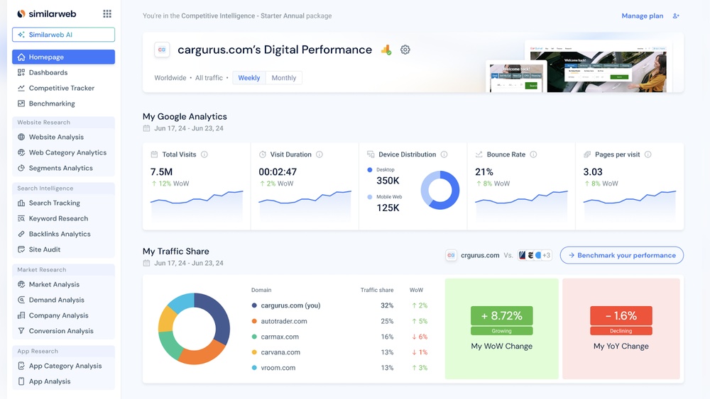 Similarweb Users