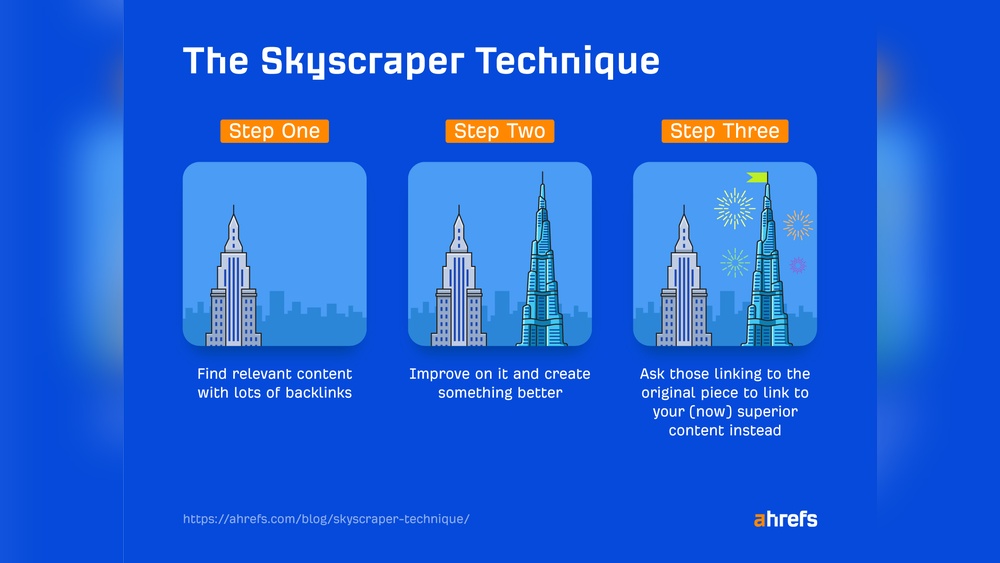 Skyscraper Technique