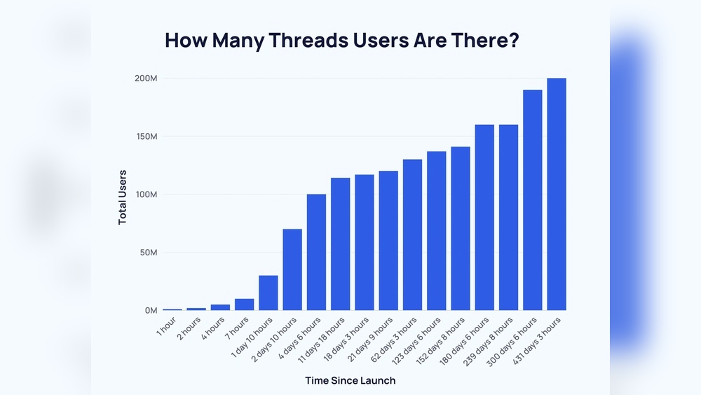 Threads Users