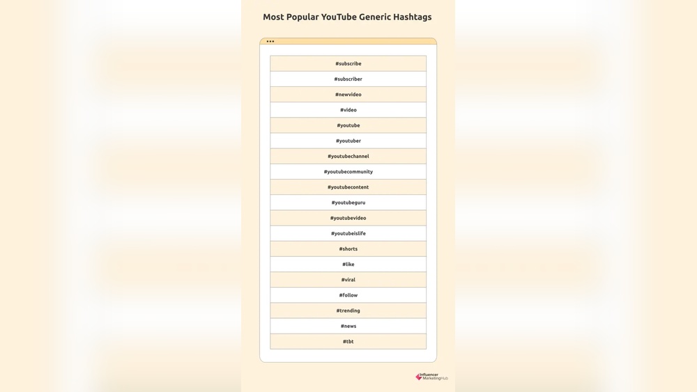 Top Youtube Searches