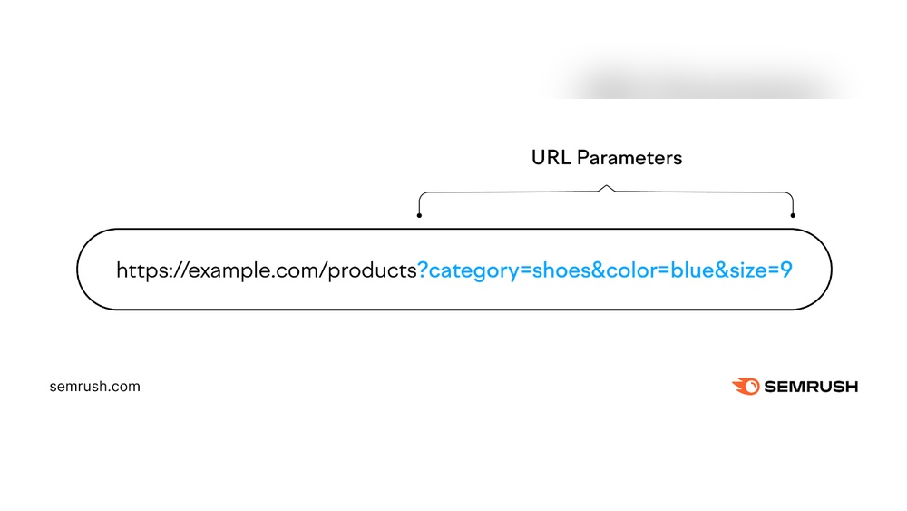 Url Parameters