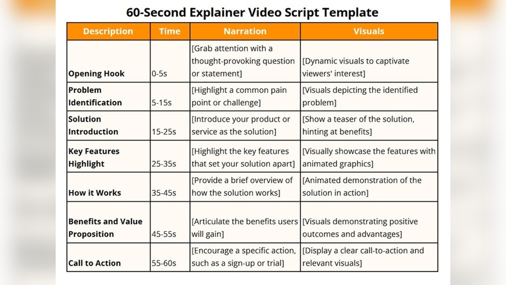 Video Script