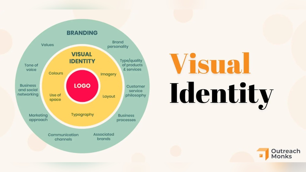 Visual