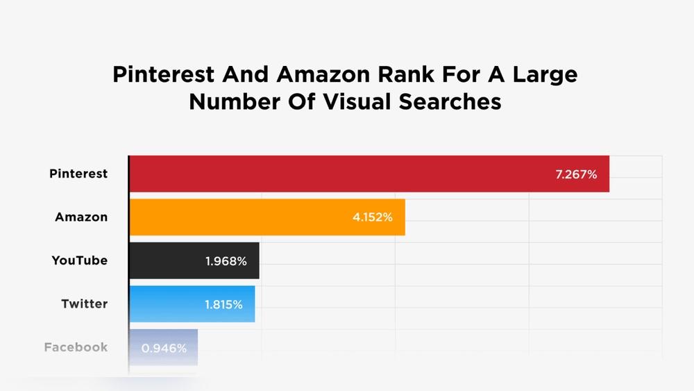 Visual Search Ranking Factors