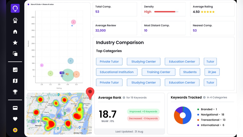 Website Rank Checker