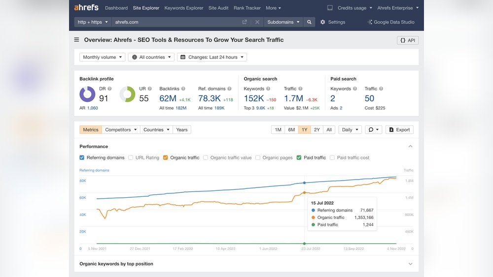 Website Traffic Checker