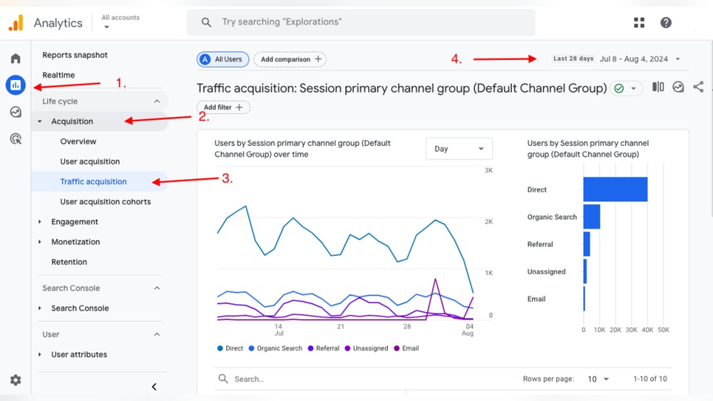 Website Traffic Checker