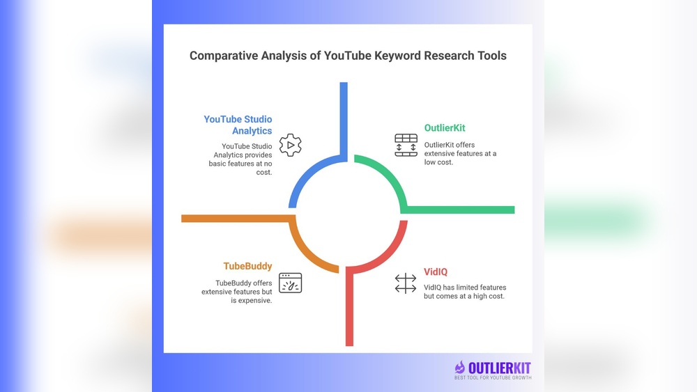 Youtube Keyword Tools