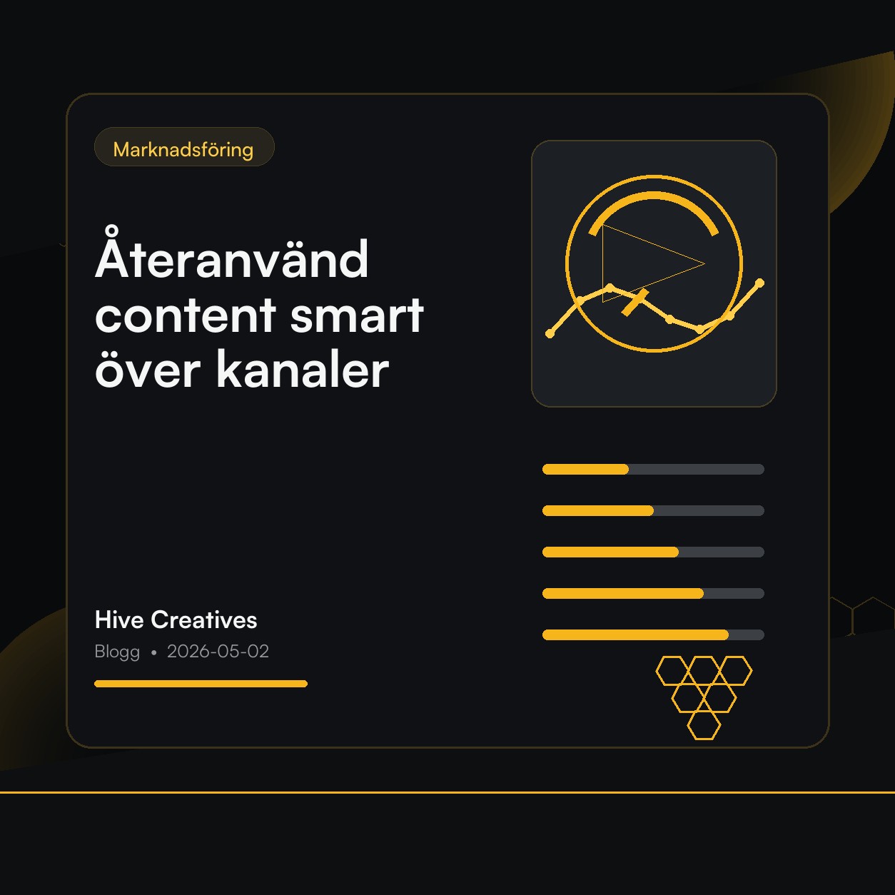 Återanvänd content smart över kanaler